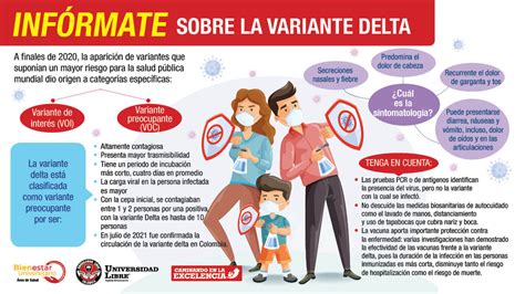 Conoce más sobre la variante Delta