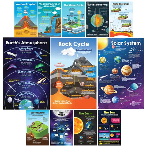 Snapklik.com : 12 Earth Science Posters For Classroom, 11x17" Science ...