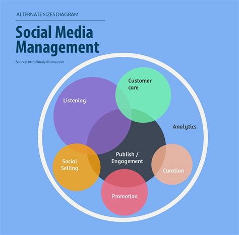 Venn Diagram Maker - exatin.info