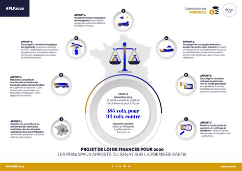 Projet de loi de finances pour 2020 Sénat