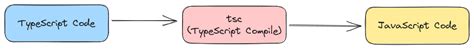 Typescript Belajar Typescript