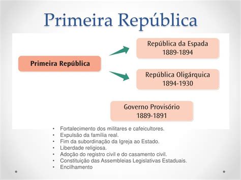 PPT - Primeira República PowerPoint Presentation, free download - ID ...
