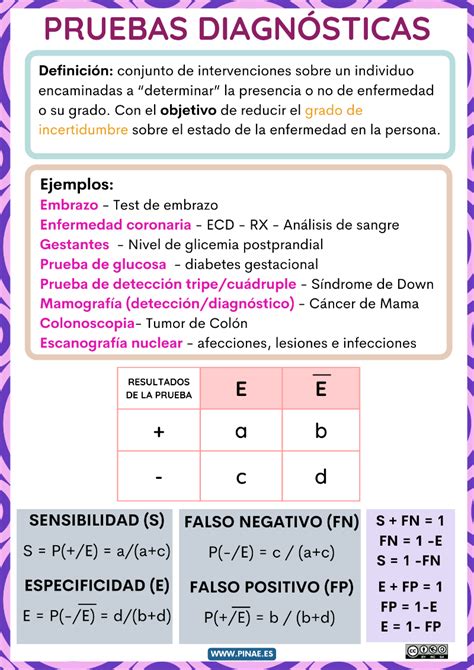 Jos Aurelio Pina Romero Resources Geogebra