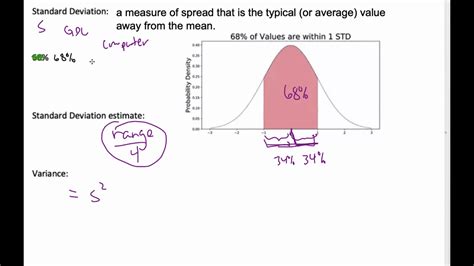 6 03 1 Standard Deviation Explained Youtube