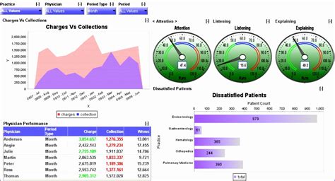 6 Simple Excel Dashboard Templates - Excel Templates - Excel Templates