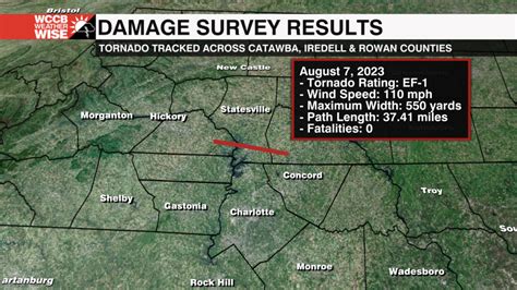 Nws Confirms Two Tornadoes From Mondays Storms Wccb Charlottes Cw