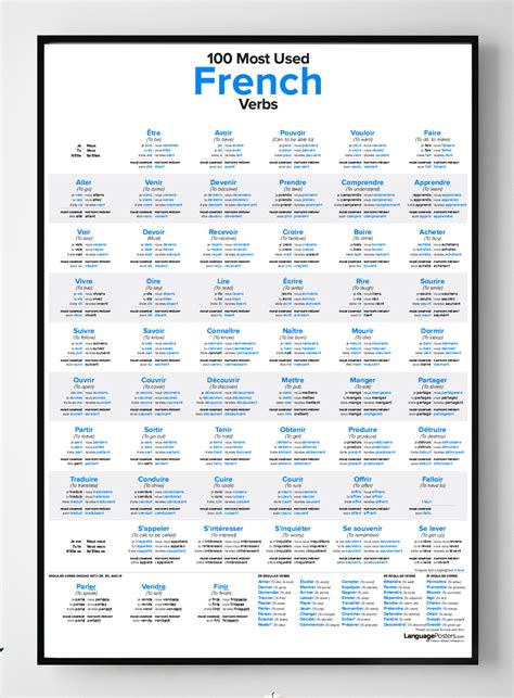 100 Most Used French Verbs Poster W Study Guide Frans Onderwijs