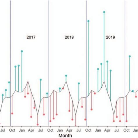 Mean Monthly Precipitation And Its Deviation From The 30 Y Norm For