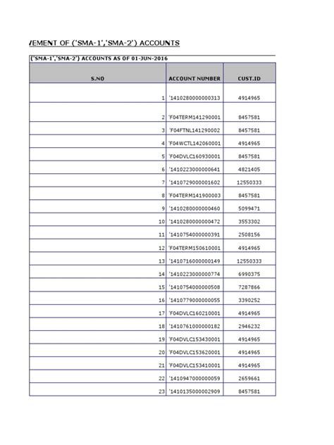 Movement of ('Sma-1','Sma-2') Accounts | PDF