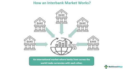 Interbank Market What Is It History Examples Vs Open Market