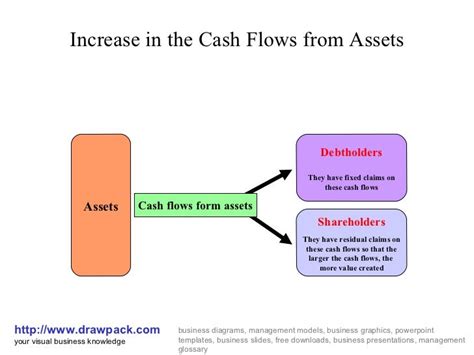 Cash Flows From Asset Diagram