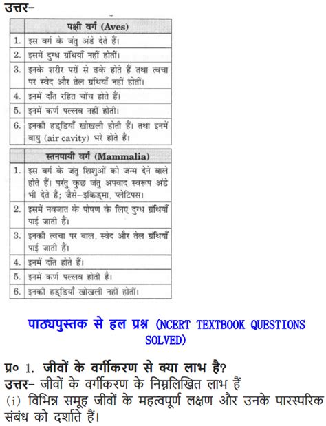 NCERT SOLUTIONS FOR CLASS 9 SCIENCE DIVERSITY IN LIVING ORGANISMS