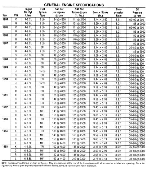 Repair Guides Specifications Charts Specifications Charts