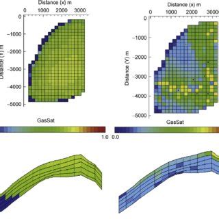 Distribution Of Gas Before Left And After Depletions Right In The