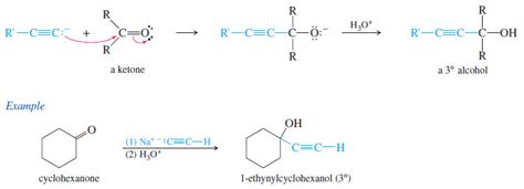 Synthesis of alkynes | Read Chemistry