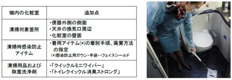 「キレイのチカラを、翼にのせて。」をスローガンに花王と連携し、最高水準の安全・安心な空の旅を実現します 日本航空株式会社のプレスリリース