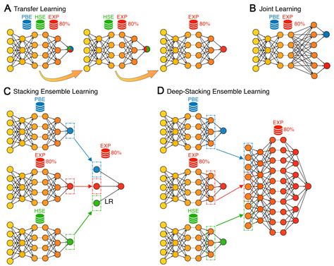 Accurate Experimental Band Gap Predictions With Multifidelity Correction Learning