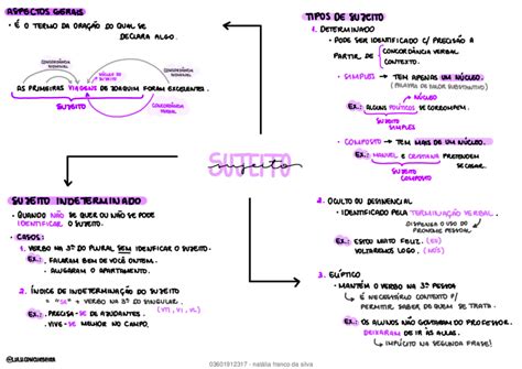 Tipos De Sujeito Tipos De Sujeito Mapa Mental Mapas Mentais