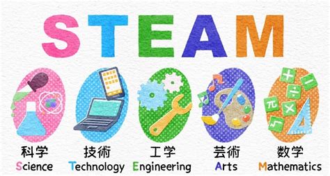 「steam教育」は自分で調べ、探求する学び。将来の自分に役に立つ？ 日本財団ジャーナル