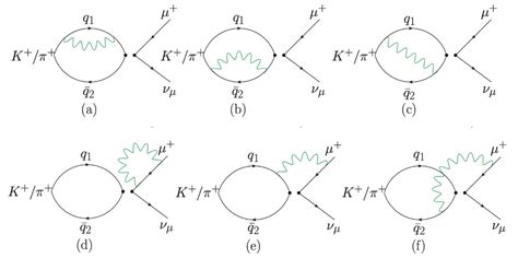 Quantum Electrodynamics meets Quantum Chromodynamics - DiRAC