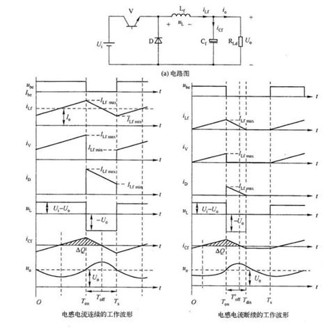 Buck电路尖峰电压分析dc Dc电路介绍之buck电路weixin39929687的博客 Csdn博客