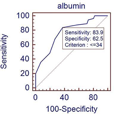 Frontiers Maternal Neonatal Serum Albumin Level And Neonatal