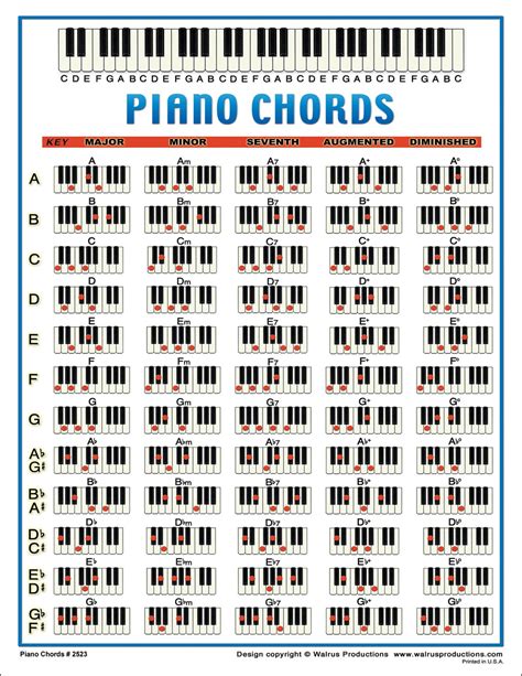 Pianoforte Accordi Mini Chart | Etsy Italia