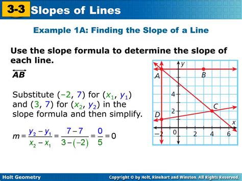 Ppt Find The Slope Of A Line Use Slopes To Identify Parallel And