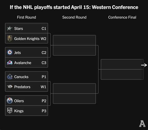 If the NHL playoffs started today: Jets-Avalanche locked in, East race ...