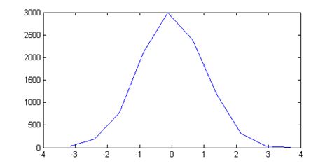 Interpreting Multinomial Logistic Regression Results With Interaction