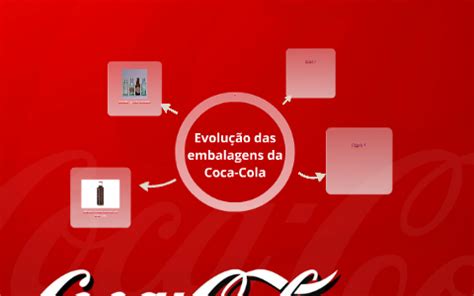 Evolu O Das Embalagens Da Coca Cola By Sofia Neves On Prezi