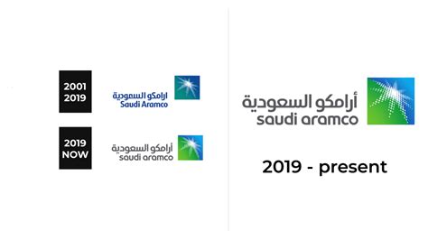 Saudi Aramco Logo and sign, new logo meaning and history, PNG, SVG