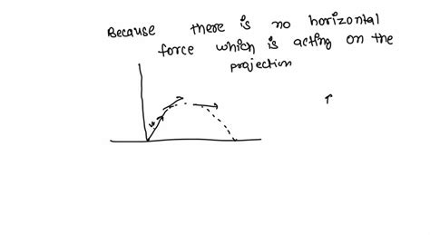 SOLVED Projectile Motion Horizontal Velocity Vx Is Always Remains M S