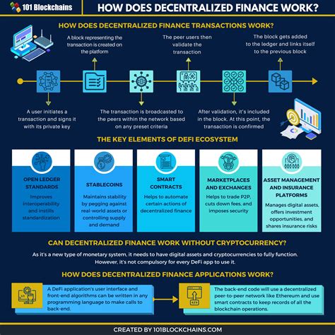 How Does Decentralized Finance Work 101 Blockchains