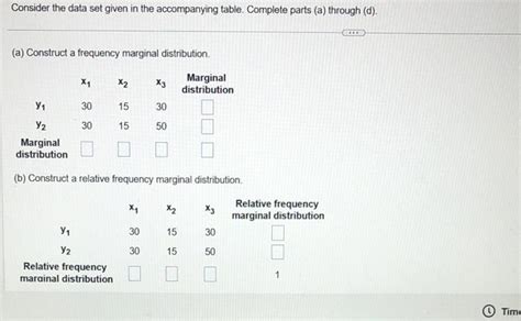 Solved Consider The Data Set Given In The Accompanying Chegg