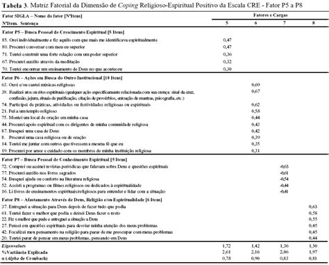 Scielo Brasil Escala De Coping Religioso Espiritual Escala Cre