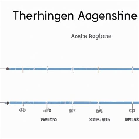 How Long Does It Take To Become An Anesthesiologist The Enlightened