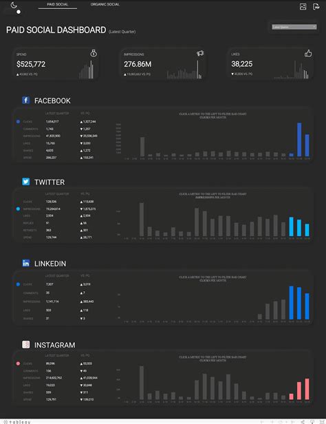 Top 5 Tableau Dashboard Examples (2024 Updated) - Coefficient