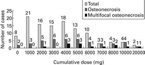 Steroid Induced Osteonecrosis Bone And Joint