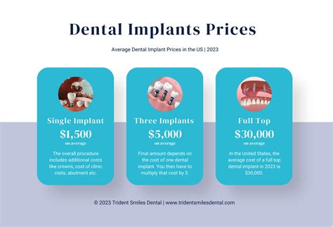 Dental Implant Cost