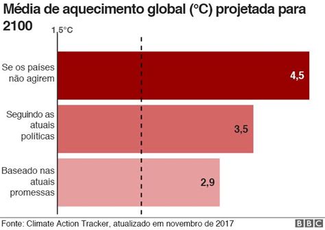 O Que S O Mudan As Clim Ticas E Outras Perguntas Para Entender O