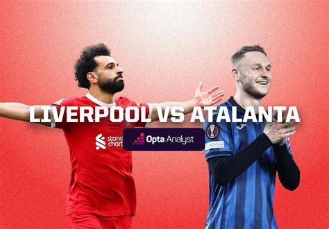 Liverpool Vs Atalanta Prediction Opta Analyst