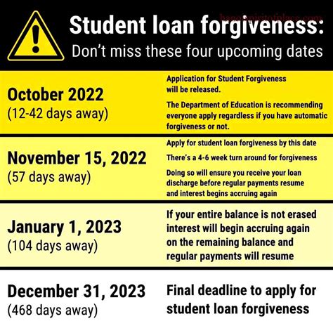 Student Loan Forgiveness Reddit Guide For Borrowers