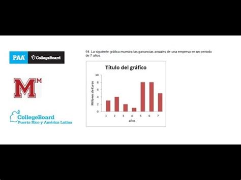 64 La siguiente gráfica muestra las ganancias anuales de una empresa