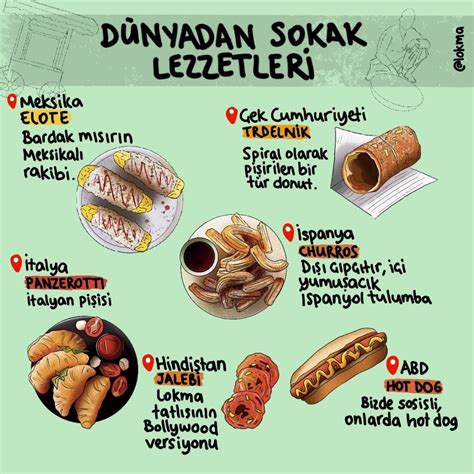 Dünyadan sokak lezzetleri