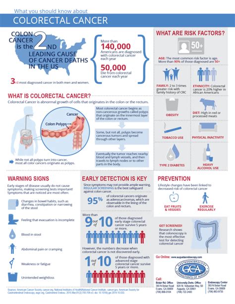 Colorectal Cancer Signs And Symptoms