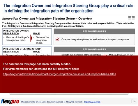 Post Merger Integration Pmi Roles Responsibilities Slide Hot Sex Picture