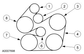 Q A How To Replace Ford Taurus Serpentine Belt Justanswer