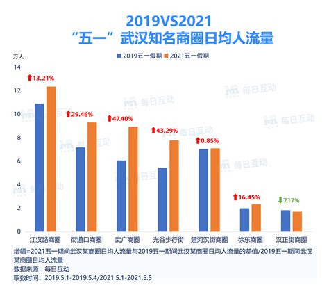 每日互动发布2021年“五一”假期旅游数据报告