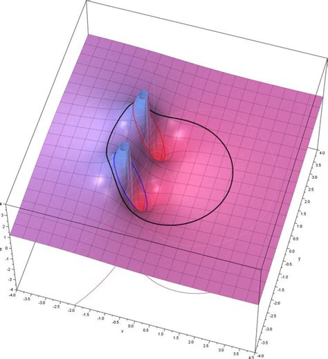 Cauchy's integral formula - Alchetron, the free social encyclopedia